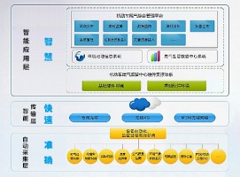 機(jī)動(dòng)車排放帶來(lái)的環(huán)境污染問題該如何應(yīng)對(duì)？